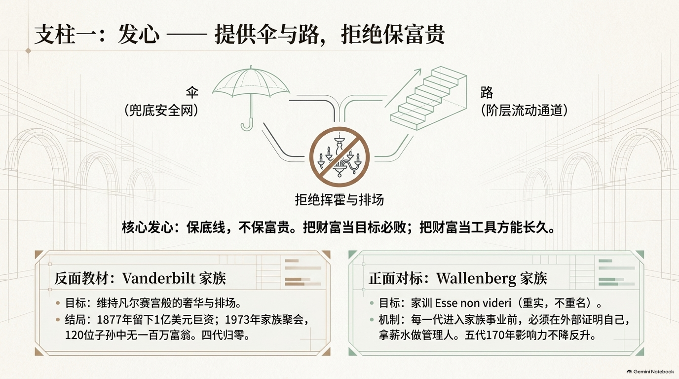 范氏义庄以兜底安全网和阶层流动通道为目标的传承设计