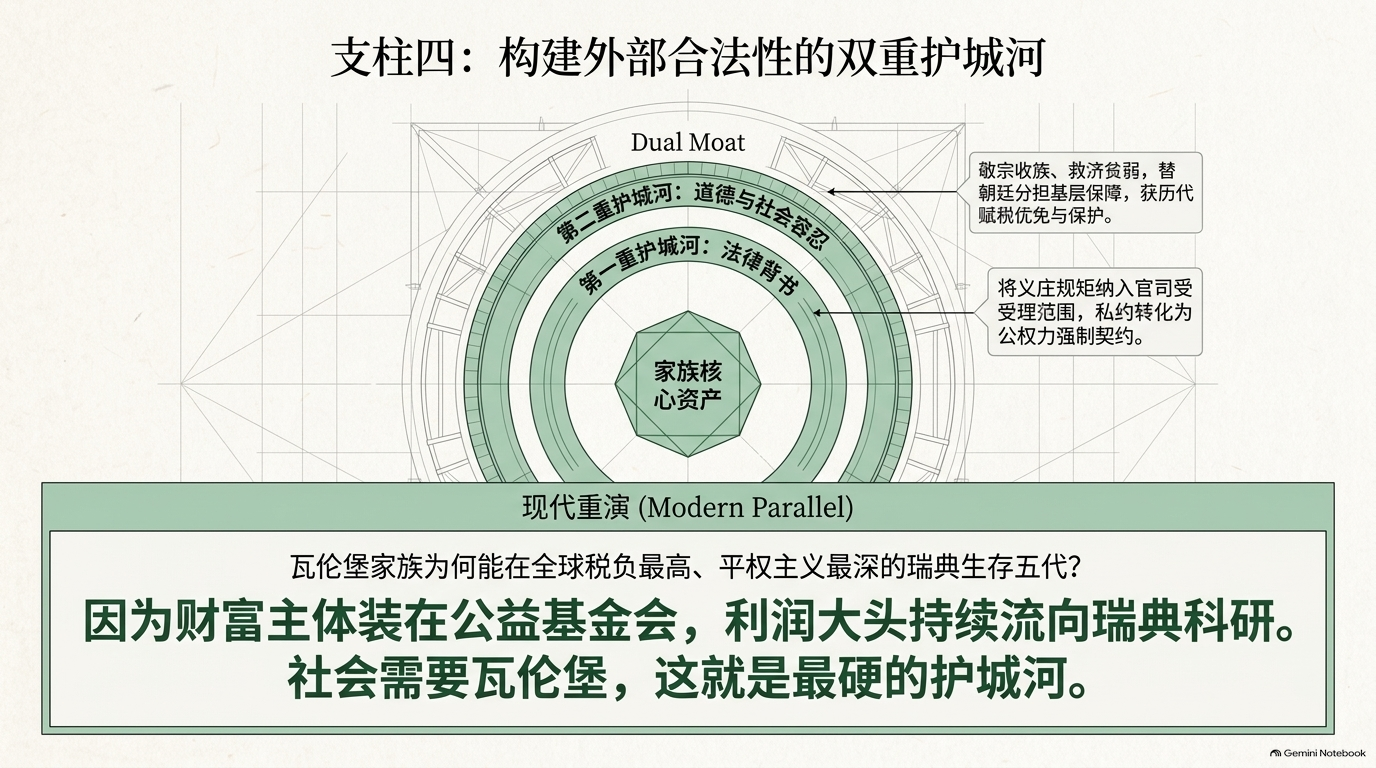 法律背书与道德社会契约构成家族核心资产的双重护城河